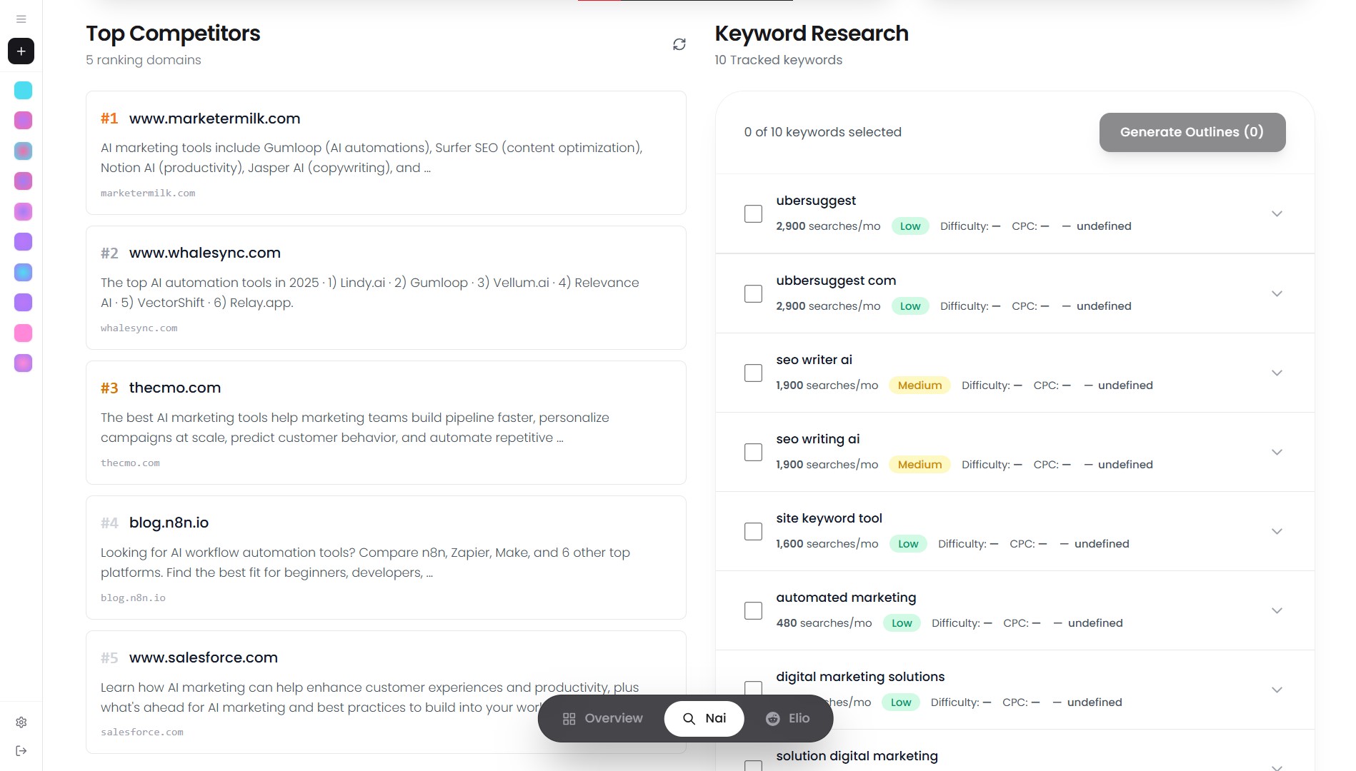 Nai keyword and competitor analysis